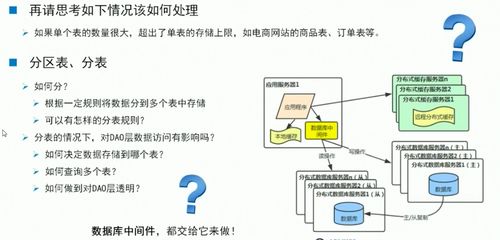 QNAP與MySQL海量數(shù)據(jù)存儲(chǔ) 分布式數(shù)據(jù)庫(kù)及數(shù)據(jù)處理解決方案