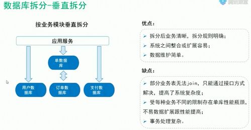 QNAP MySQL 海量數(shù)據(jù)存儲(chǔ)解決方案 分布式數(shù)據(jù)庫(kù)與數(shù)據(jù)處理支持服務(wù)