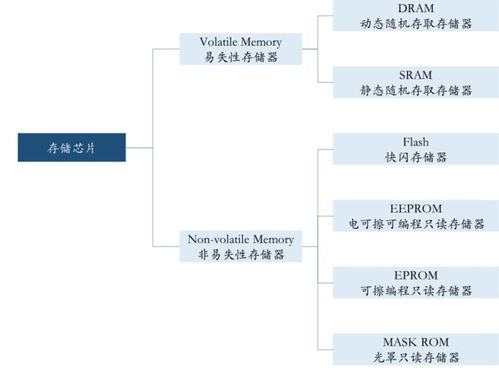 中國(guó)本土6家存儲(chǔ)芯片企業(yè)對(duì)比分析 數(shù)據(jù)處理與存儲(chǔ)支持服務(wù)能力探析