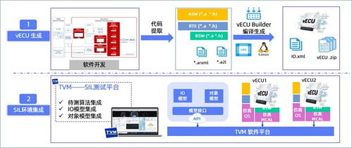 高頻OTA時代，如何利用軟件在環測試（SIL）兼顧軟件可靠性與迭代速度
