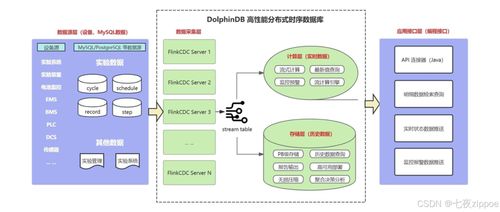 工業物聯網實時分析的秒級革命 拆解DolphinDB如何攻克海量數據下的預警與決策難題