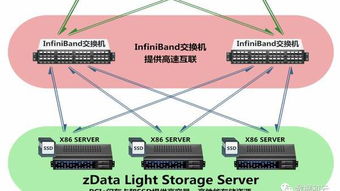yh10分布式存儲解決方案與zdata數據處理支持服務深度融合，引領數據管理新范式