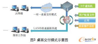 私有桌面云的應用與挑戰 數據處理與存儲支持服務的深度解析